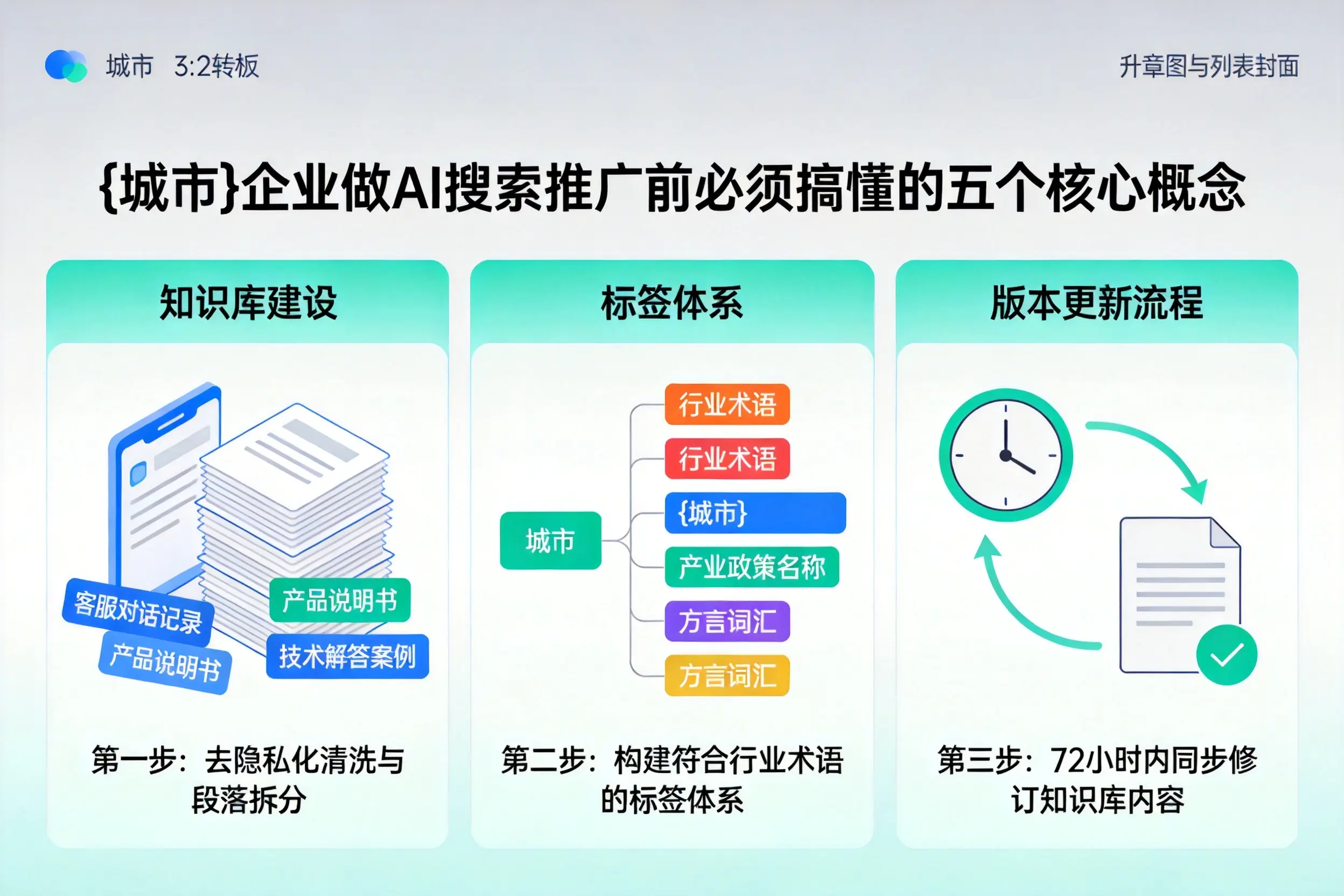 华龙企业做AI搜索推广前必须搞懂的五个核心概念